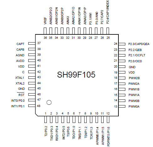 SINOWEALTH中颖电机控制芯片SH99F105 变频器双核主控IC/TQFP48