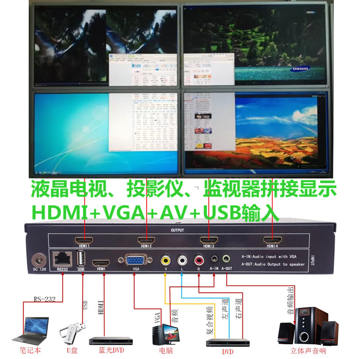 电视拼接器1进4出画面分割器 HDMI DVI VGA 高清拼接处理器