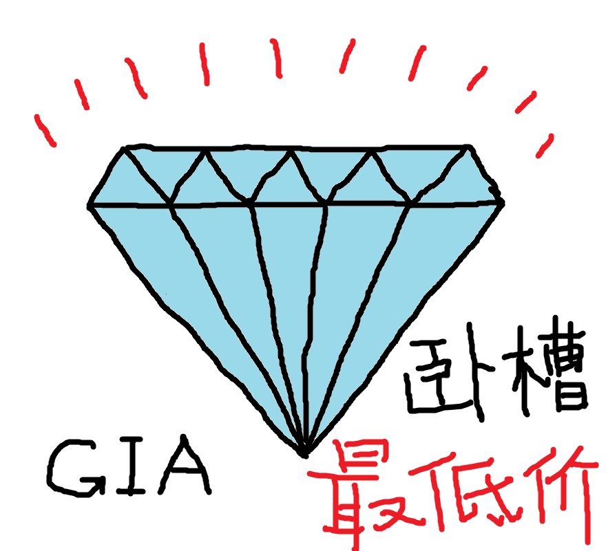 GIA裸钻定制30 50分0.7 1克拉钻石戒指结婚戒托女戒3ex完美切工