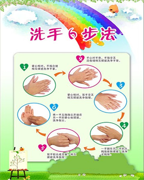 医院学校幼儿园标准洗手6步法7步洗手法步骤图墙贴纸温馨提示海报