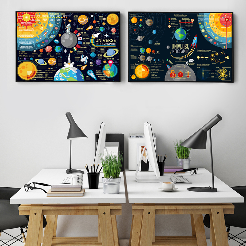 太空漫游 科幻宇宙星空客厅装饰画书房卧室餐厅办公室挂画有框